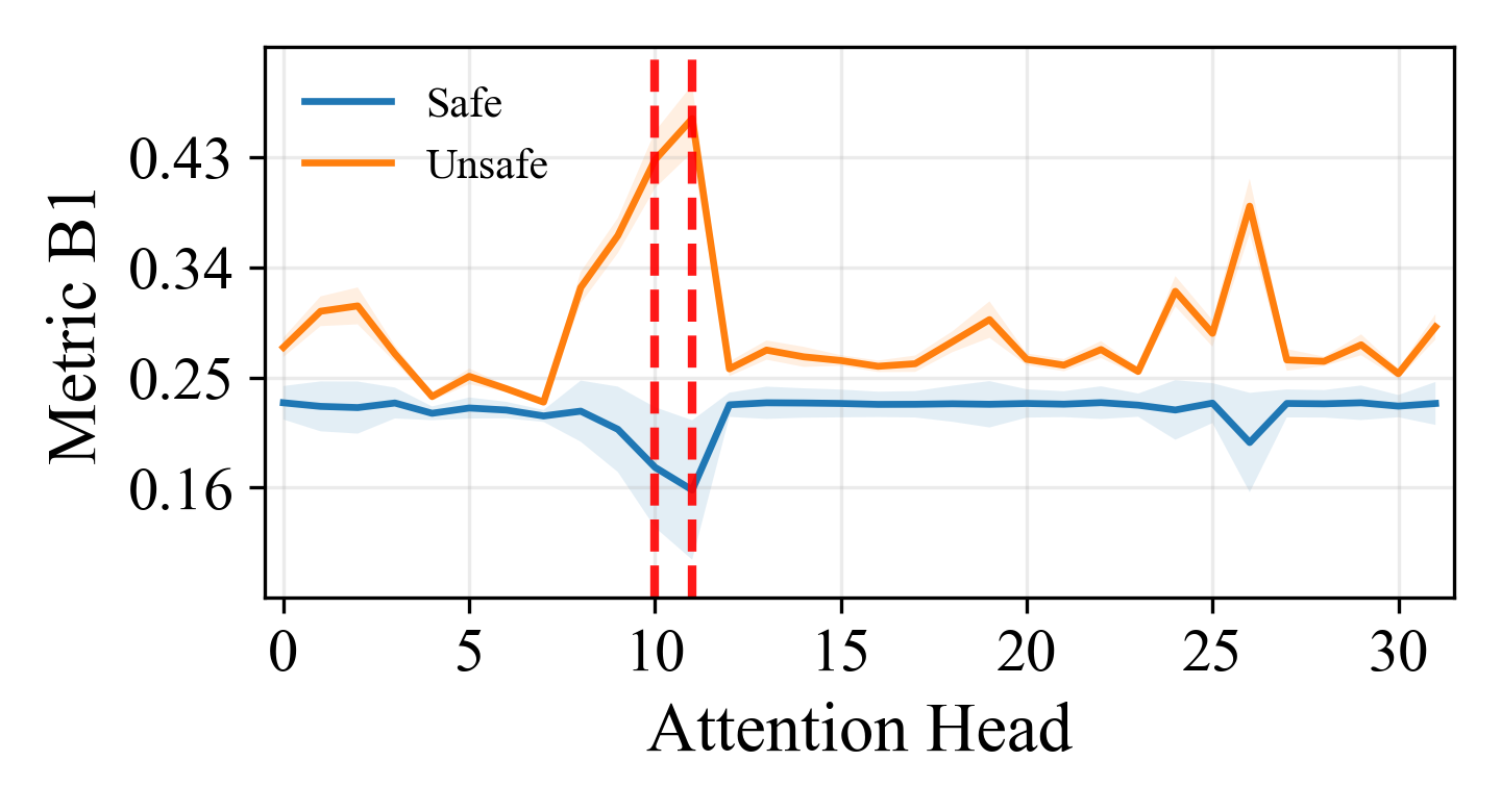 Stability metric plot