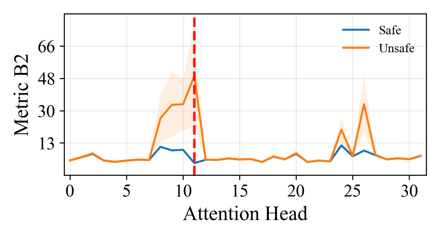 Geometry metric plot