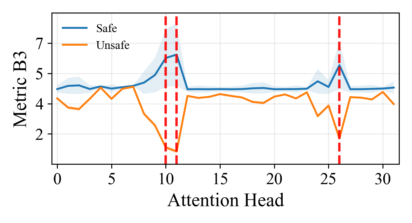 Energy metric plot