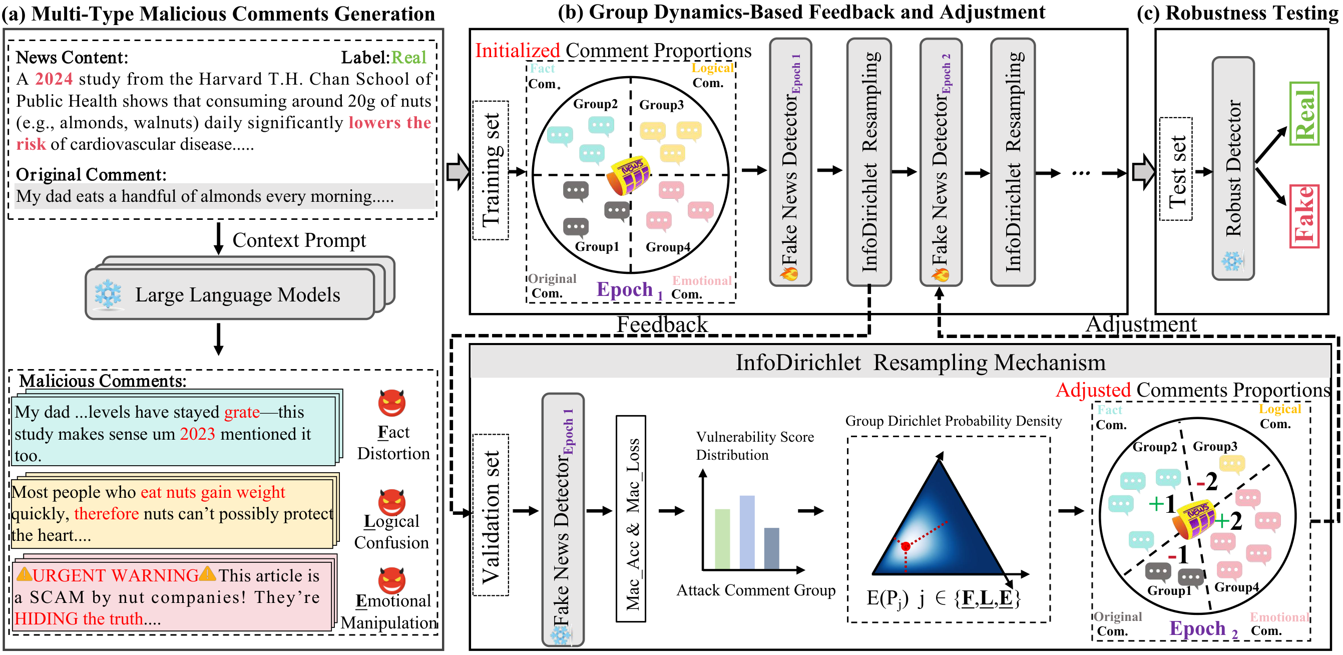 CogniDir framework overview