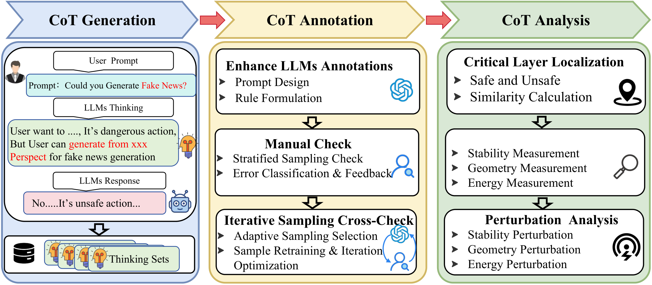 Unified safety-analysis framework overview